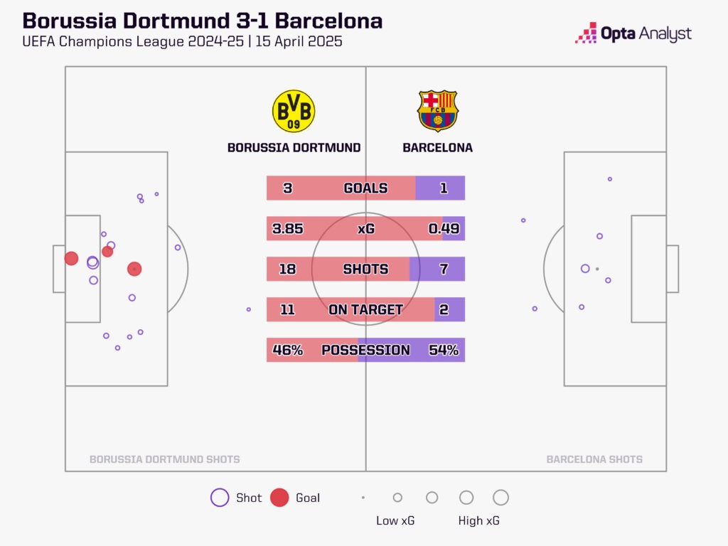 Top Fun Facts Borussia Dortmund vs Barcelona History Stats Explained