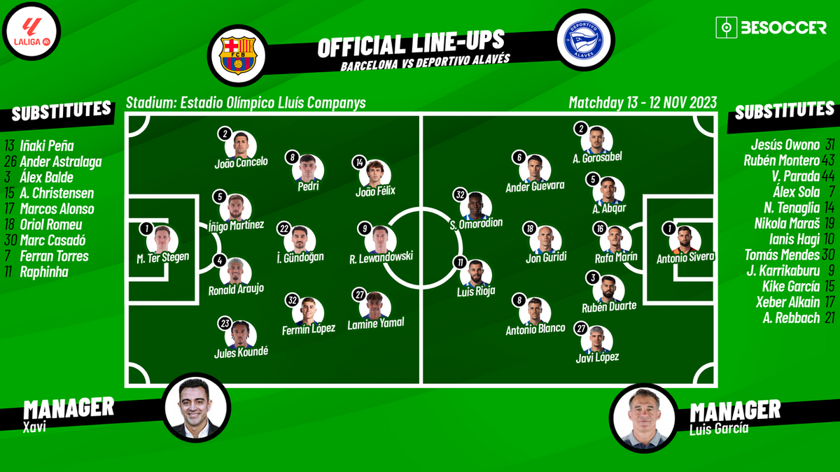 FC Barcelona vs Alaves positions how to predict the starting lineup