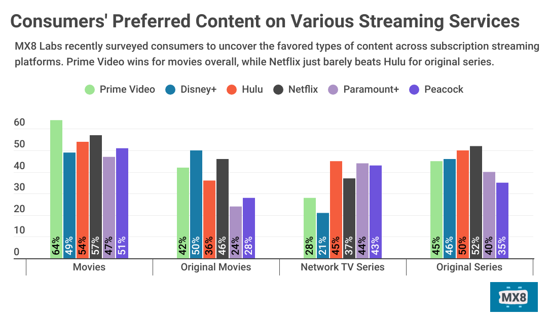 streamed su vs other sites which platform is better value
