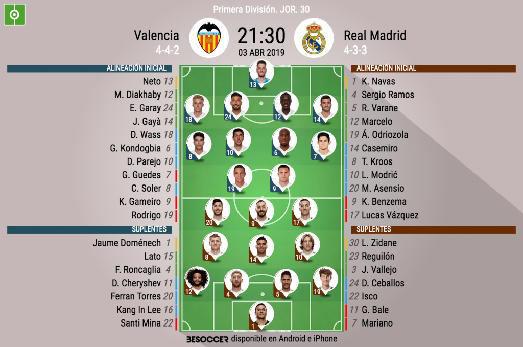 posiciones de valencia c. f. contra real madrid how to beat real madrid