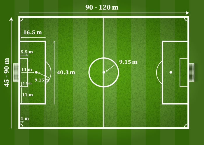 What Are Dimensions Campo Calcio？Discover Standard Football Field Sizes