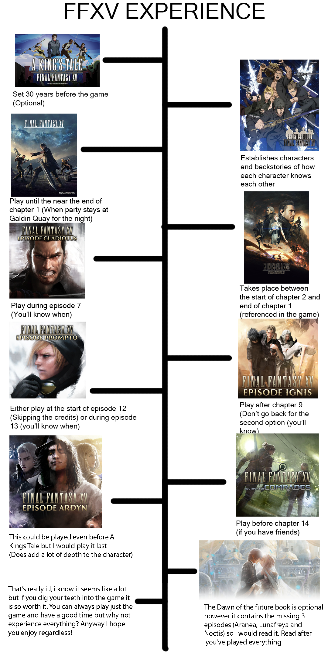 How to watch FF Ten easy ways to find episodes online