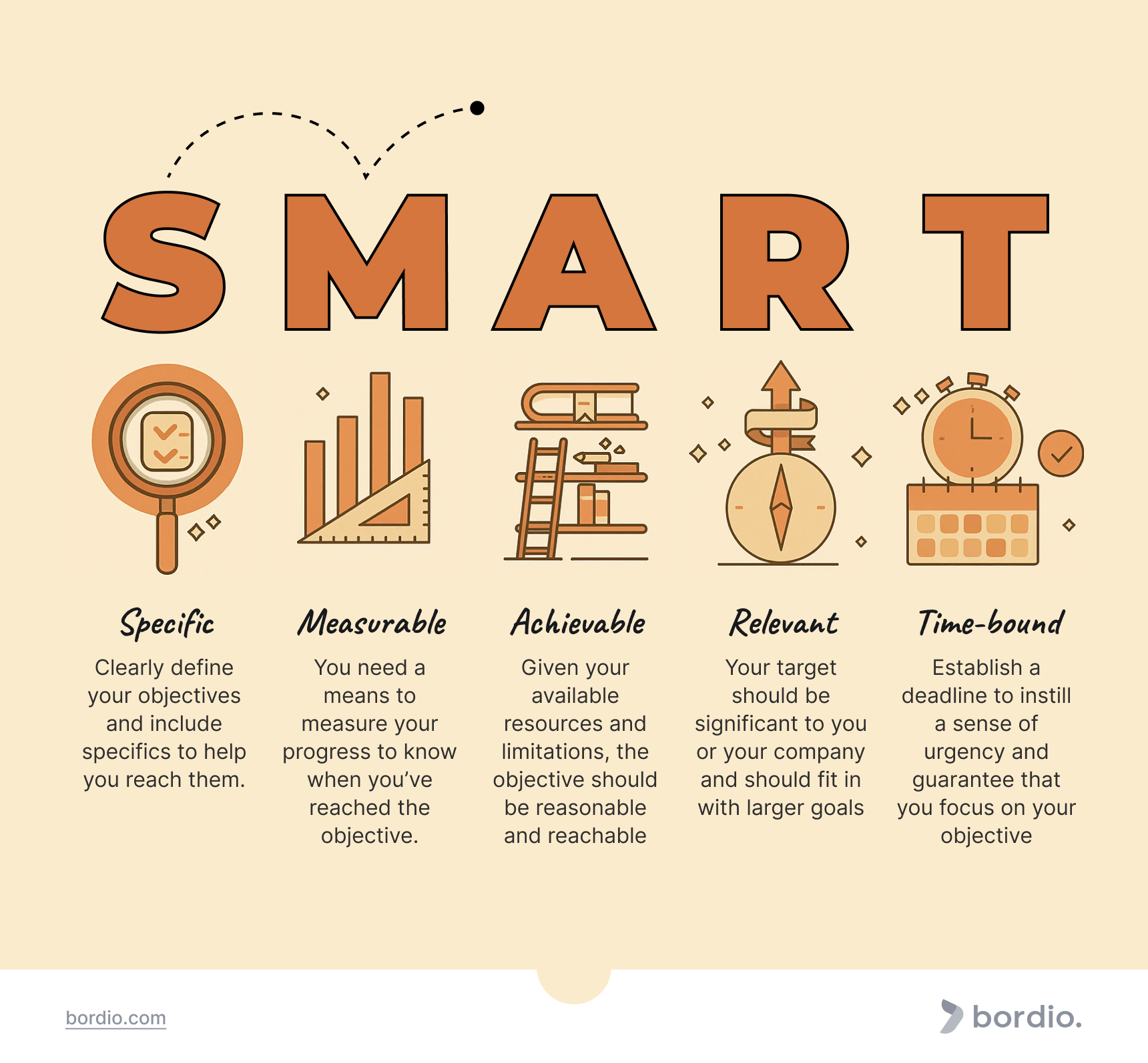 What is as goal learn how to define your objectives easily