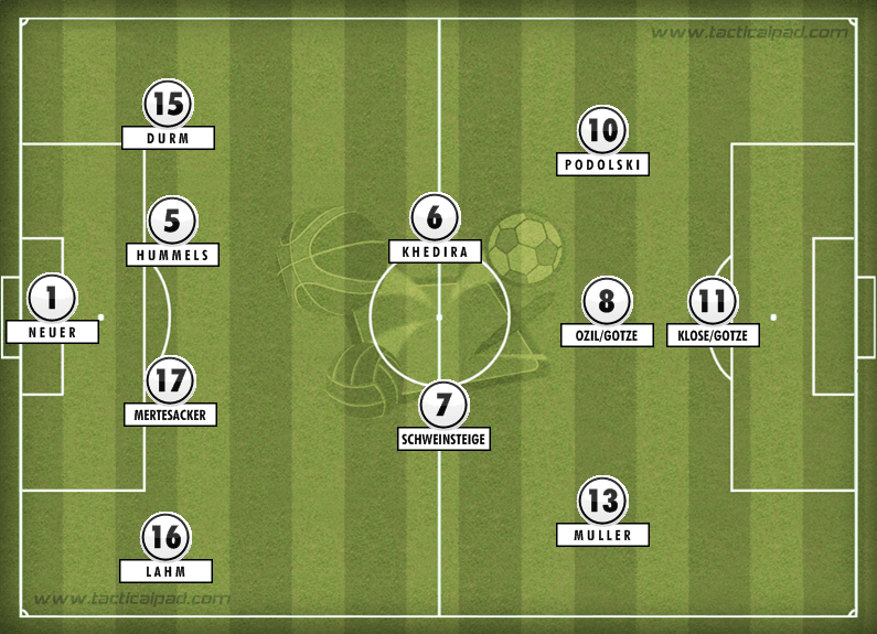 germany squad fifa world cup 2014 how they won tactics explained
