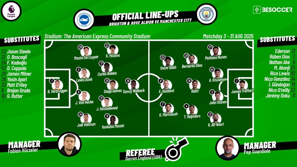 Check Man City vs Brighton & Hove Albion F.C. lineups live with quick online resources now
