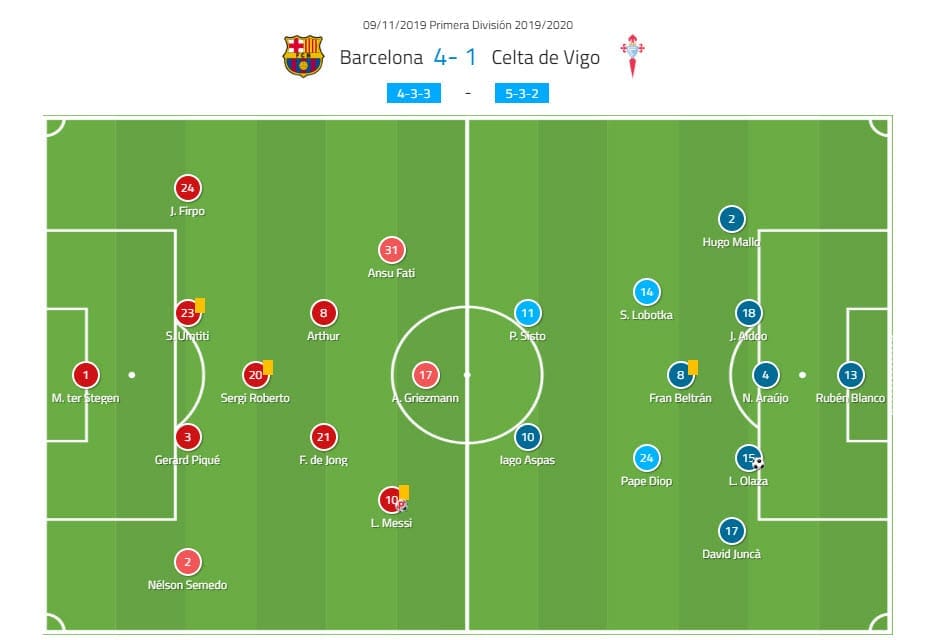 Celta Vigo vs Barcelona Past Results and Their Typical Formations
