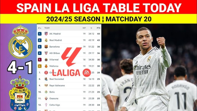 real madrid vs ud las palmas standings where they are in the table
