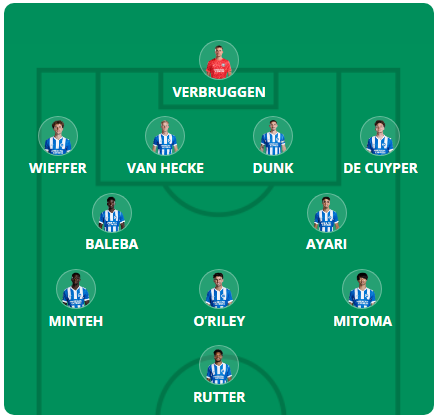 Confirmed Lineups for Brighton vs Fulham Match Check Starting Team Sheets