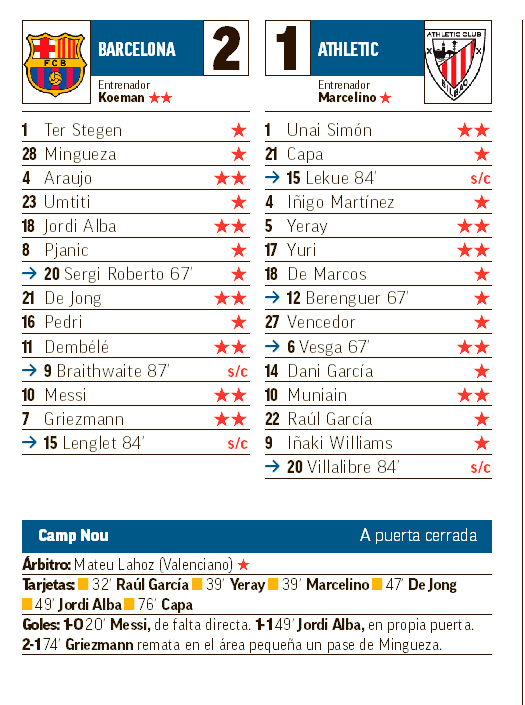 cronología de athletic club contra fútbol club barcelona