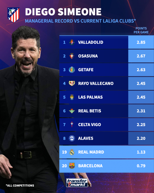 real madrid vs atletico madrid stats who has the better record in la liga