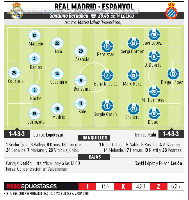 Espanyol vs Real Madrid Timeline Classic Duel History