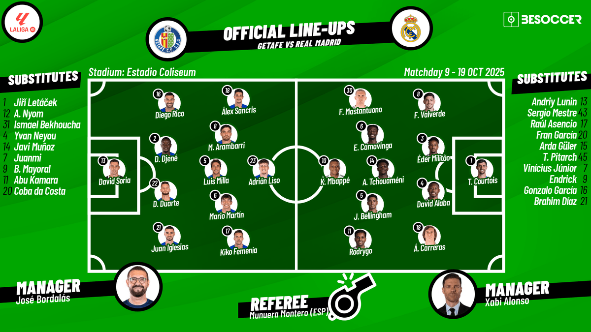 Getafe CF vs Betis Lineups Check Out the Starting Eleven Today
