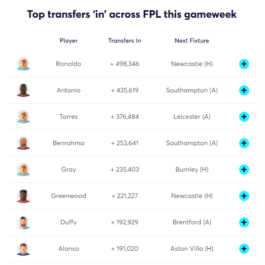 fpl price rises