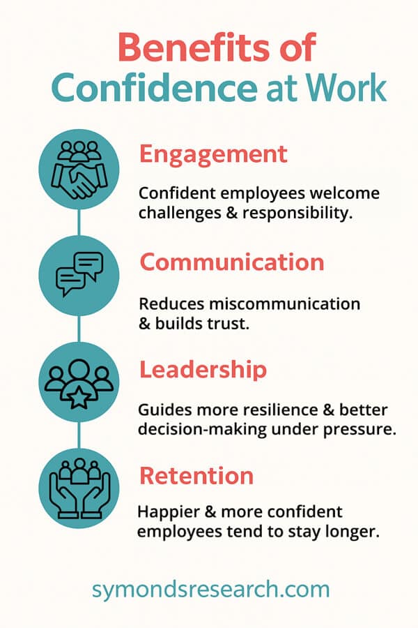 Why is confe important？ (Key benefits you must know today)