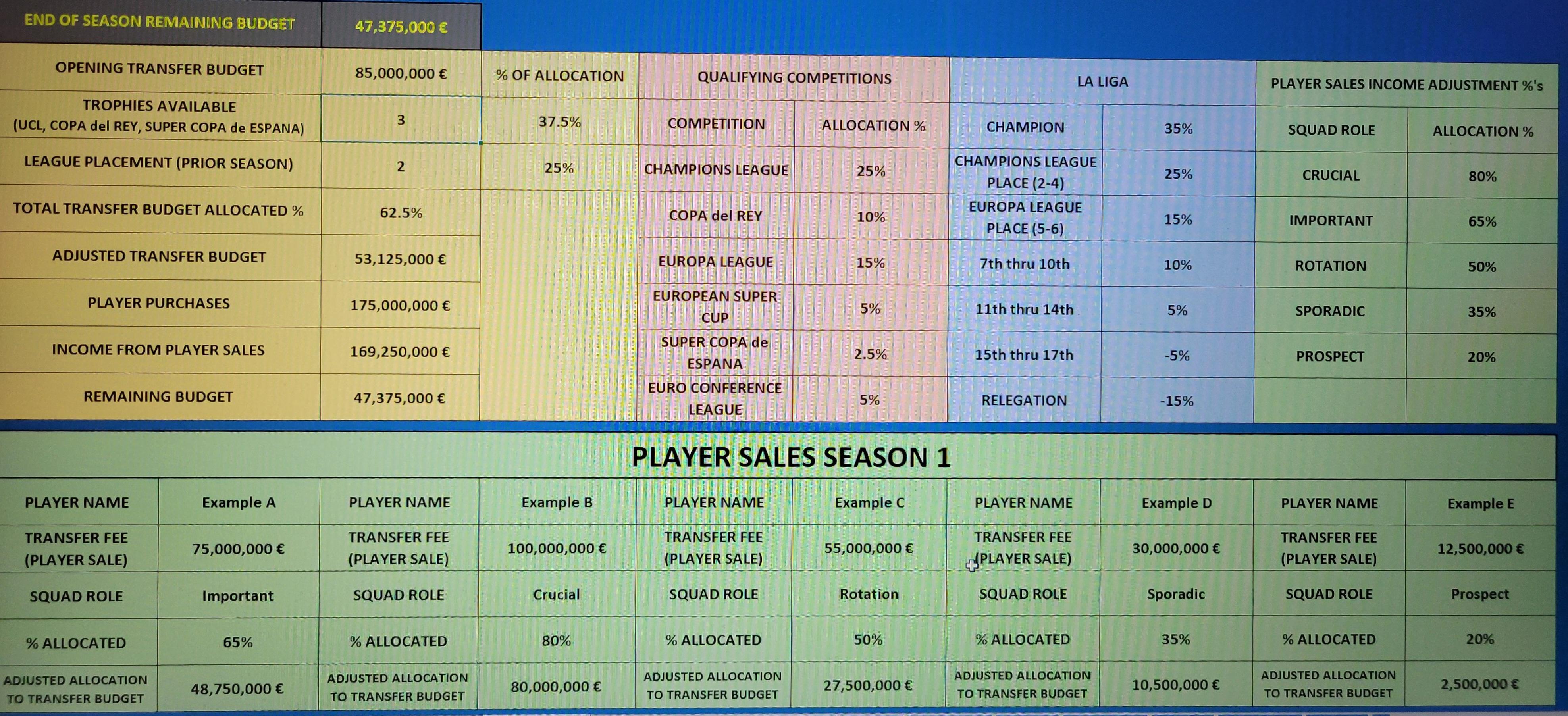 Real Zaragoza transfers cost money? See transfer budget plans explained!