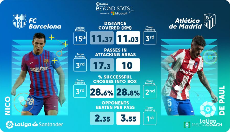 Analyzing Barcelona stats vs Atletico Madrid a simple breakdown for fans