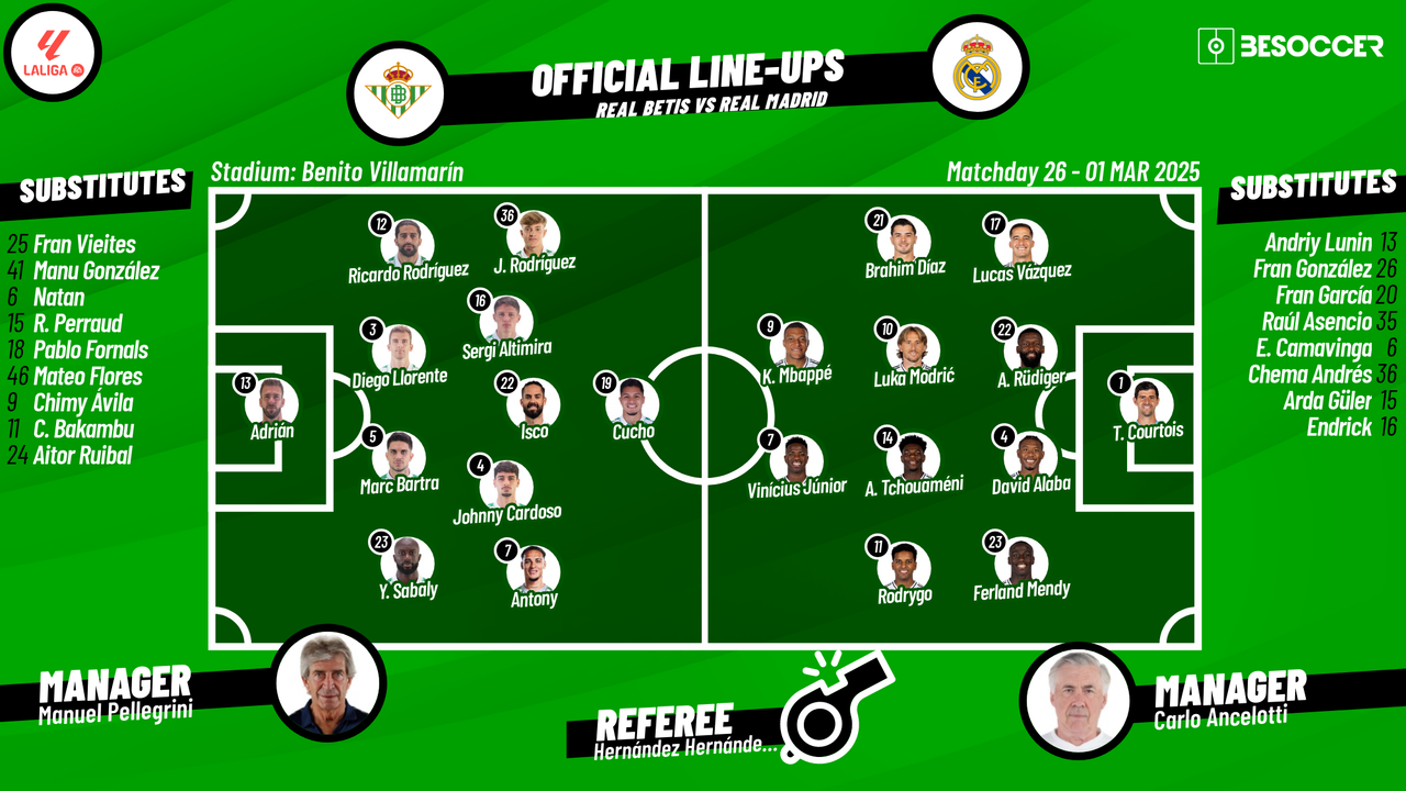 Betis vs Real Madrid Positions How Will They Line Up Key Tactics Revealed