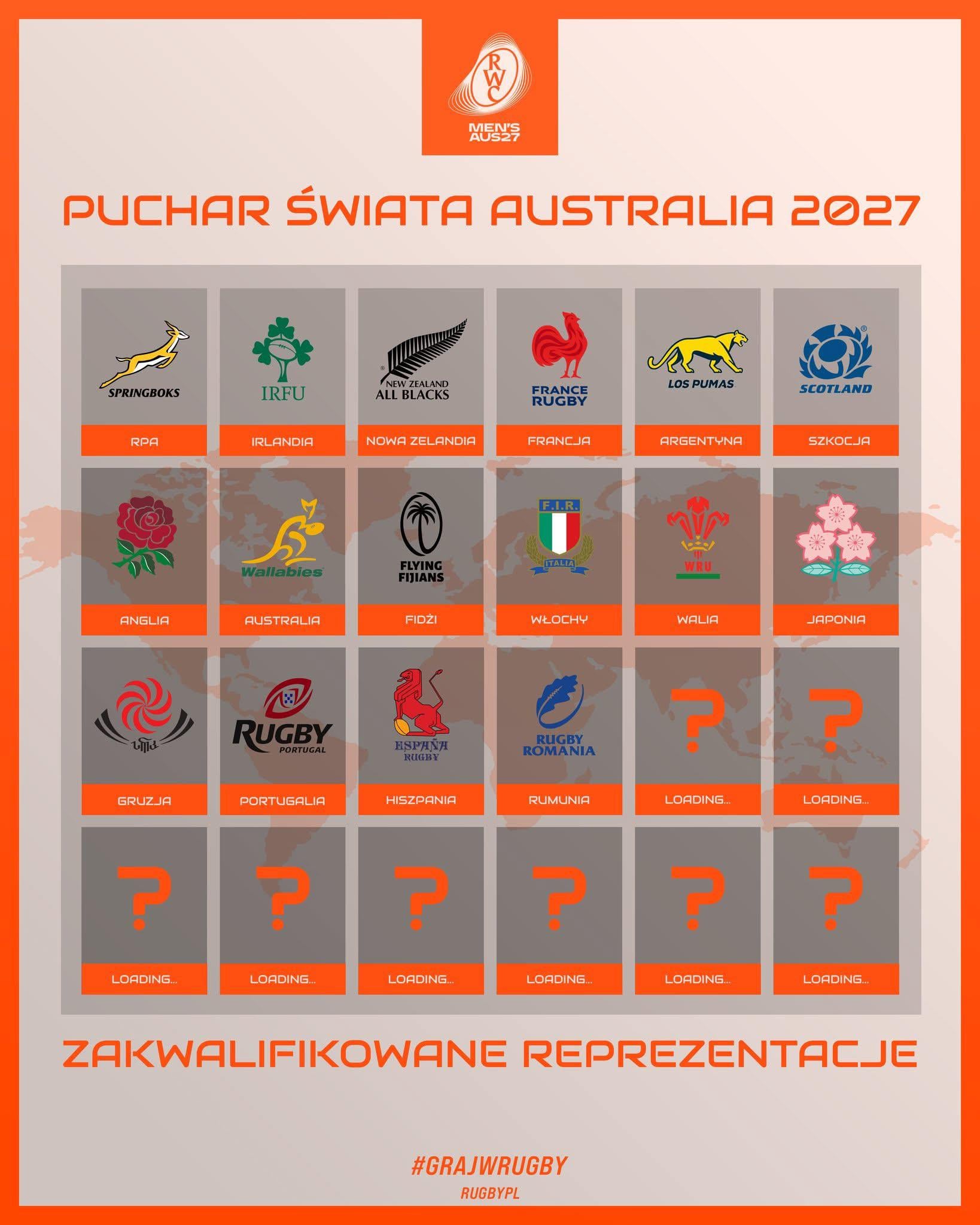 Top Teams Playing in 2027 Rugby World Cup Squad Previews