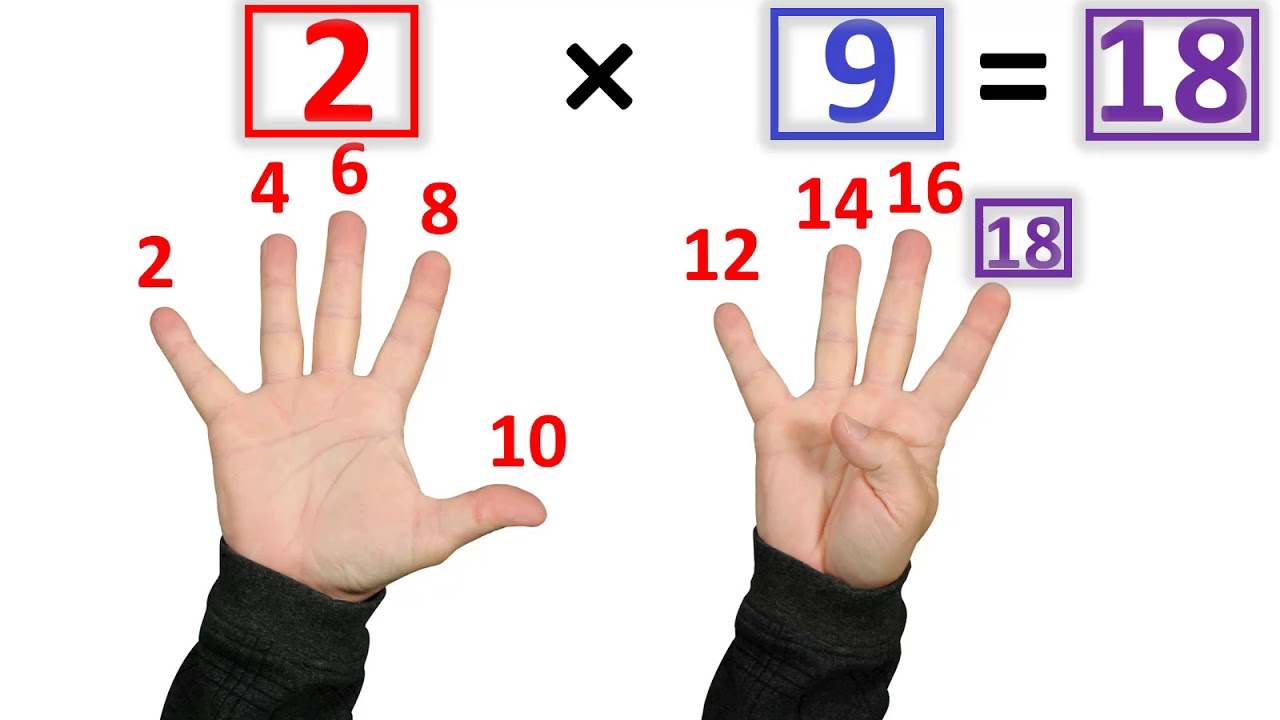 Tabellina del 15 Tricks Learn Multiplication Faster than Flashcards