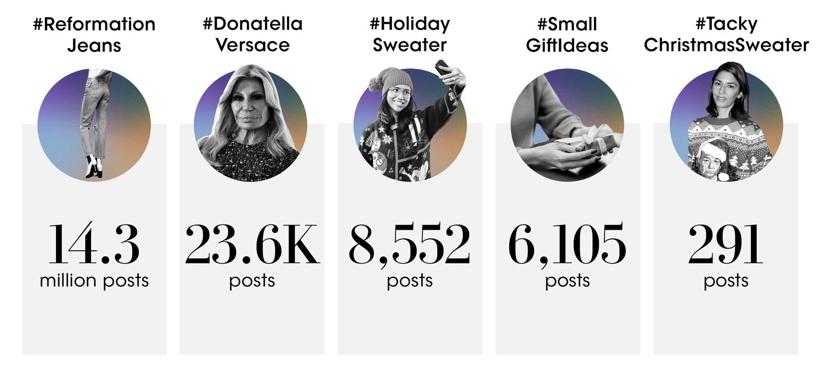 What trends started 4 days ago? See what is popular right now.