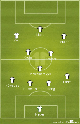 germany fifa world cup 2014 squad formation(how did they set up to win)