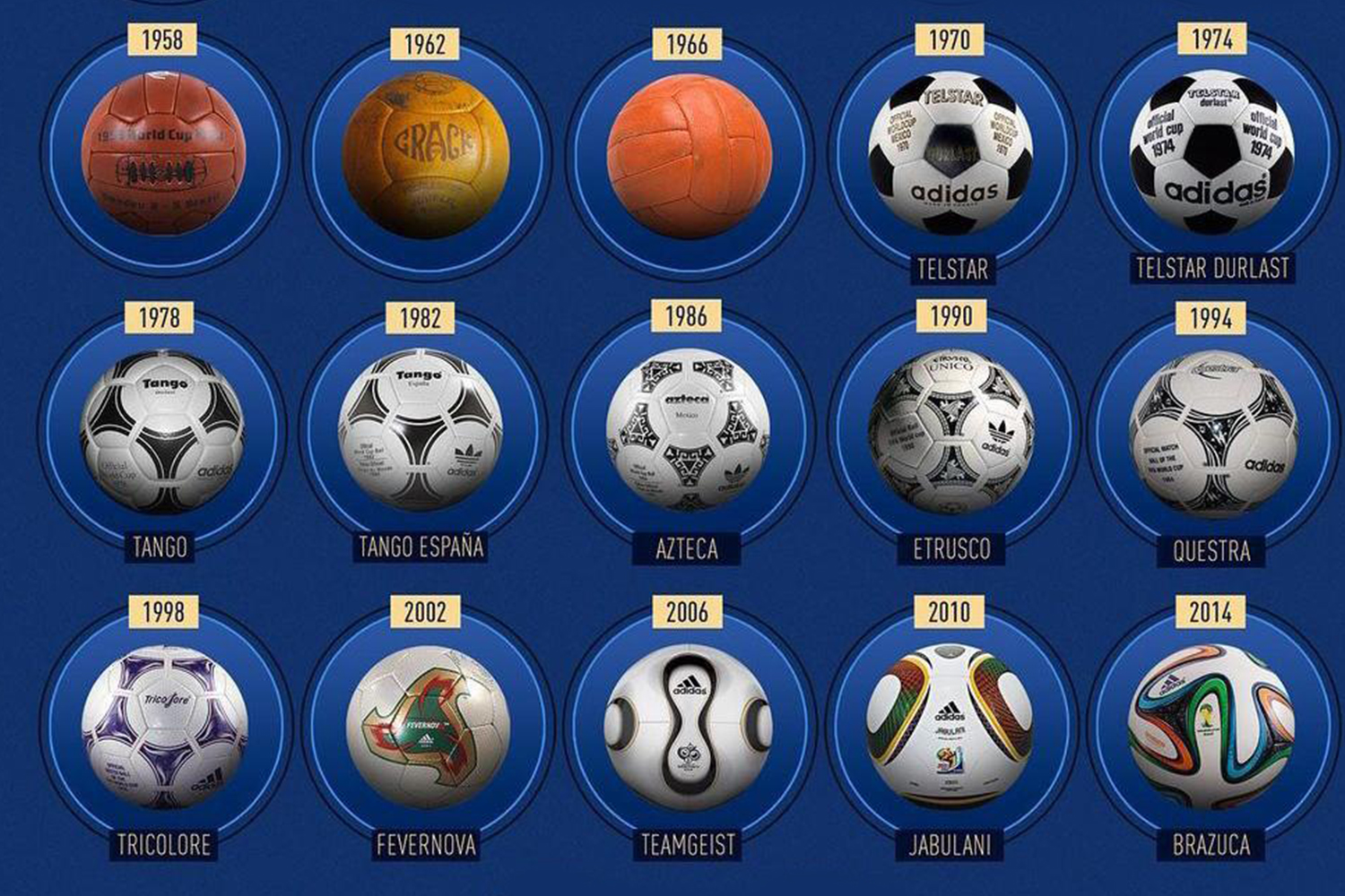 World Cup balls comparison: Which tournament had the best ball?