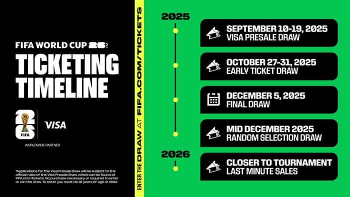 FIFA World Cup 26 Tickets for Families Tips and Discounts