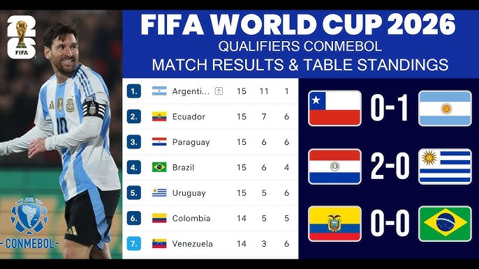 How to read 2026 fifa world cup qualification conmebol stats - expert breakdown made easy!