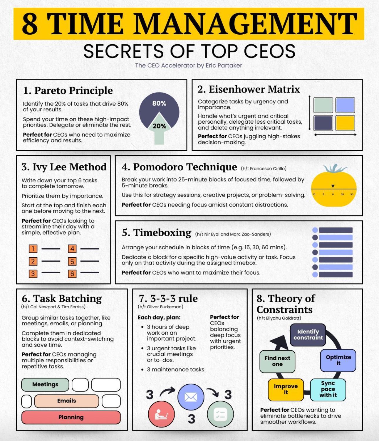 Raddoppio del giorno techniques compare these 3 methods for maximum efficiency