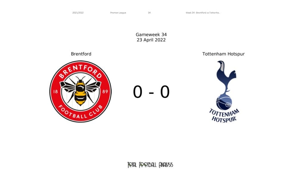 Brentford F.C. vs Tottenham Stats: How to Analyze Key Match Data Simply!