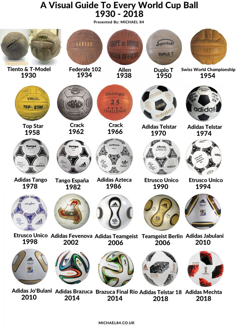 World Cup Soccer Ball Differences Compare All Recent Match Balls