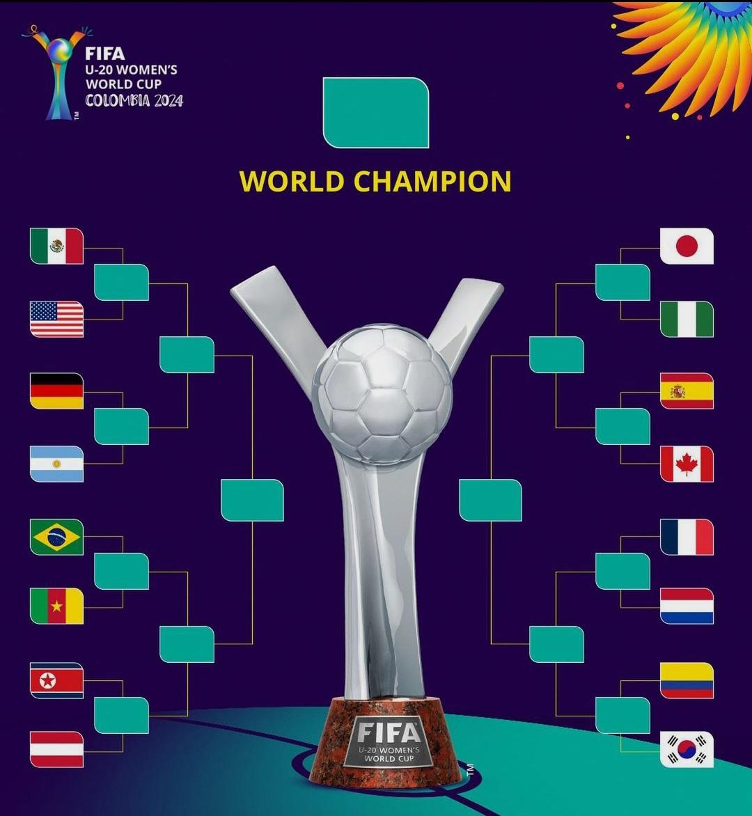 2024 FIFA U-20 Womens World Cup brackets explained a simple guide for fans