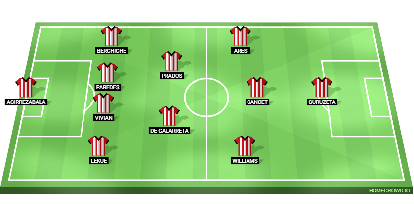 Atletico Madrid starting 11 against Athletic Club who will play and why