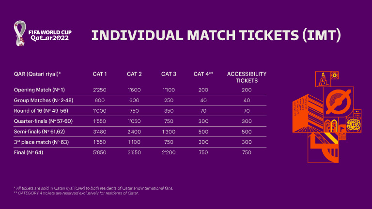How much does a world cup ticket cost for the final match this year