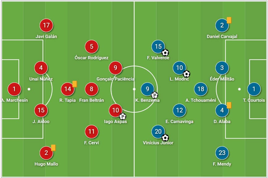 Real Madrid vs Celta Vigo Match Tactics Breaking Down the Key Positions