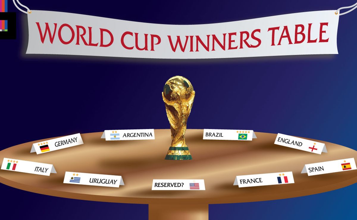 has usa ever won the world cup? the surprising truth revealed here!