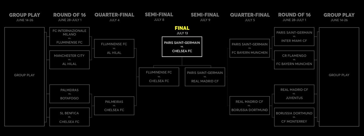 Ticketmaster fifa club world cup 2025 schedule plan your matches with our guide