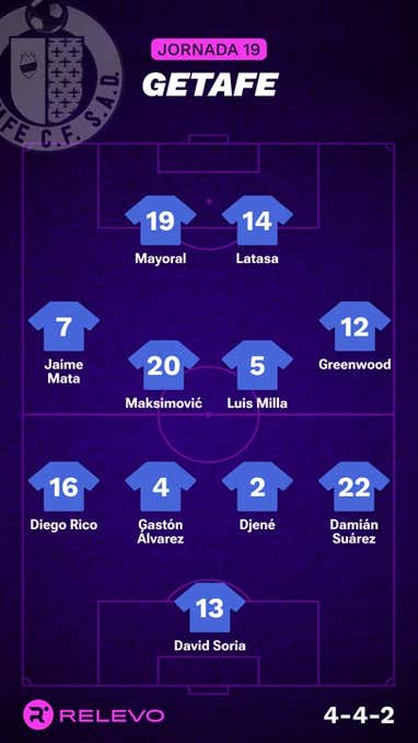 alineaciones de getafe cf contra rayo vallecano