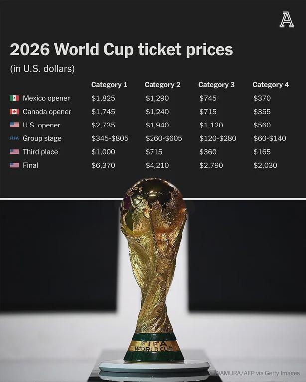 world cup tickets 2026