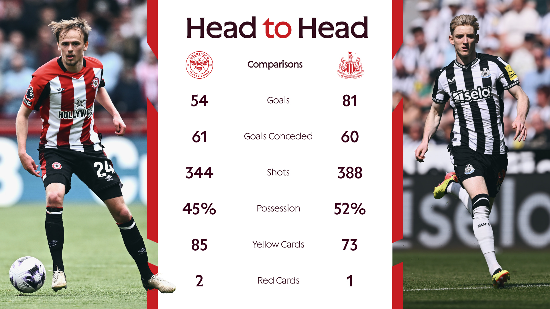 newcastle united vs brentford timeline how many times have they played