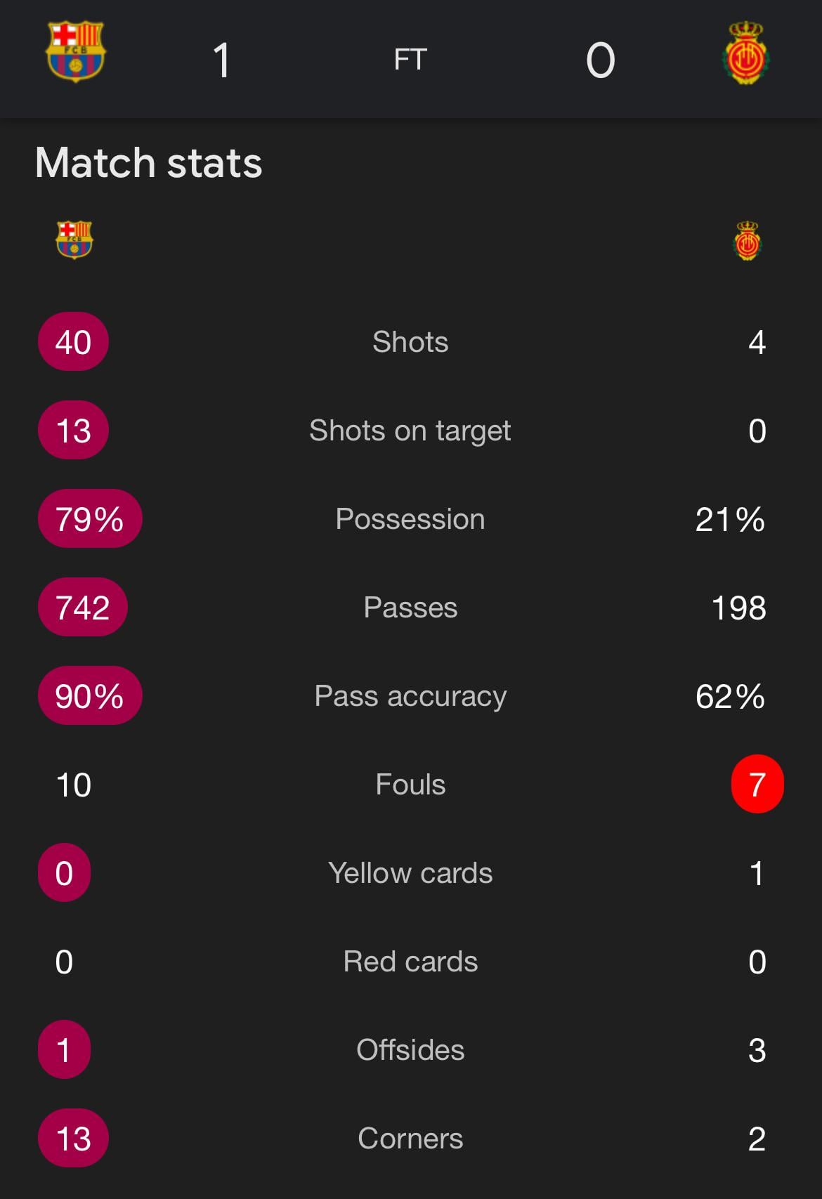 Mallorca Barcelona Match Stats Who Wins More Often Find Out Now