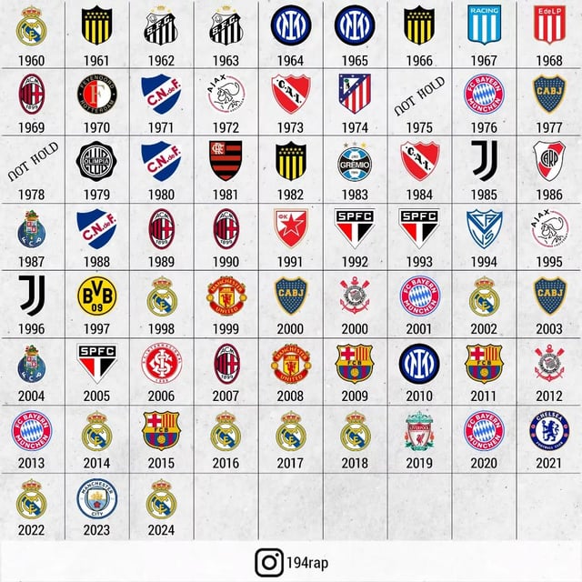 Who are the fifa world club cup winners list check all past champions here