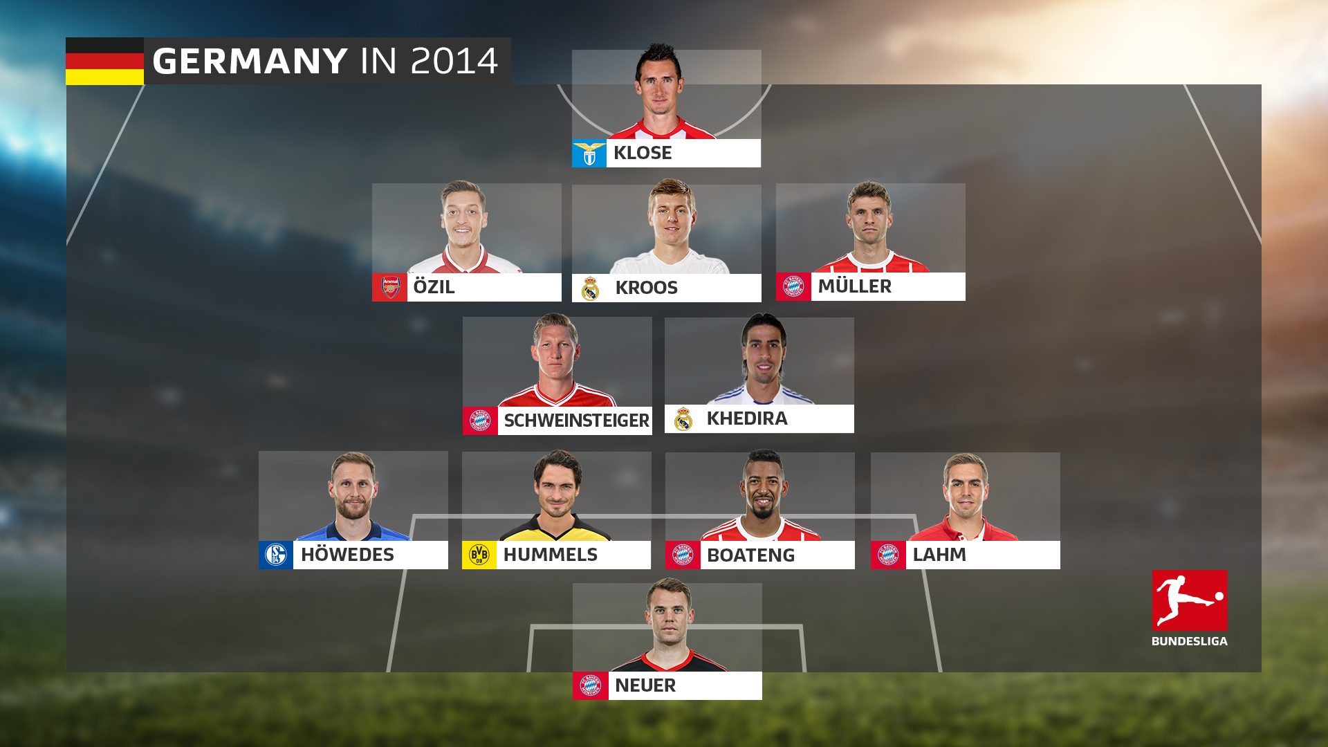 germany lineup 2014 world cup where are the players now updates