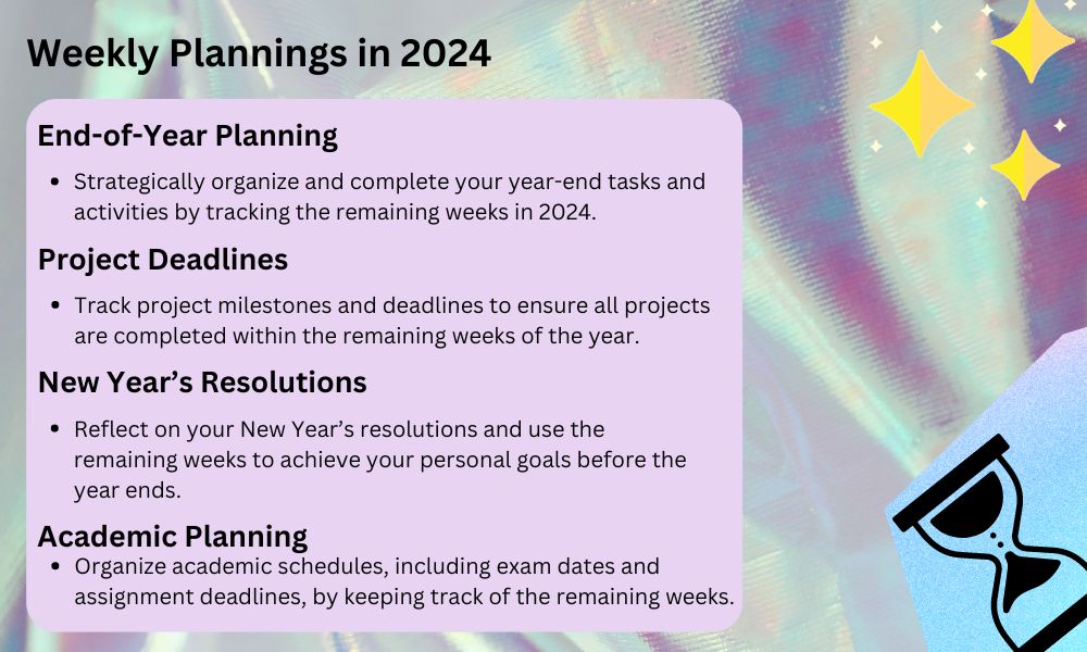 How many weeks are left in 2024? Accurate answer and planning tips.