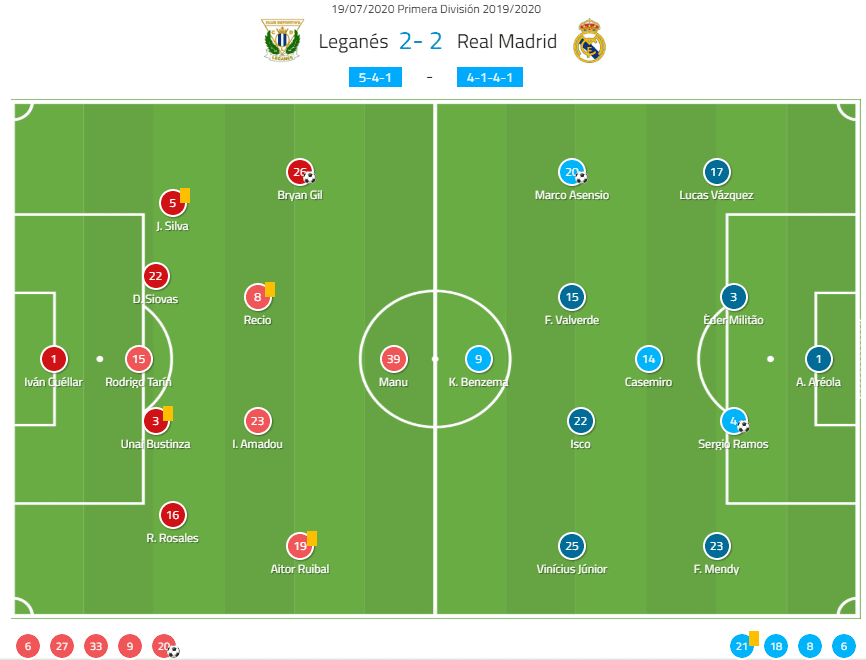 How to analyze Real Madrid positions against Leganes key match insights