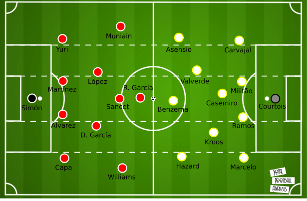 Real Madrid Positions vs Athletic Club Revealed With Winning Tactical Setup