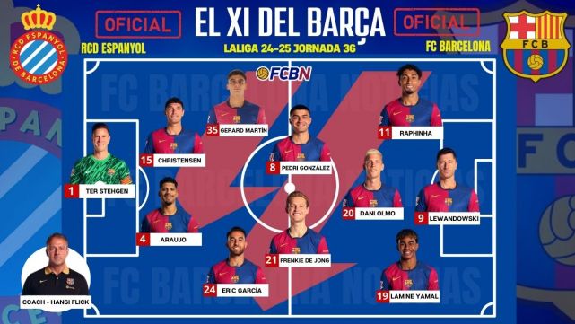 How does Espanyol lineup against Barcelona a simple tactical guide