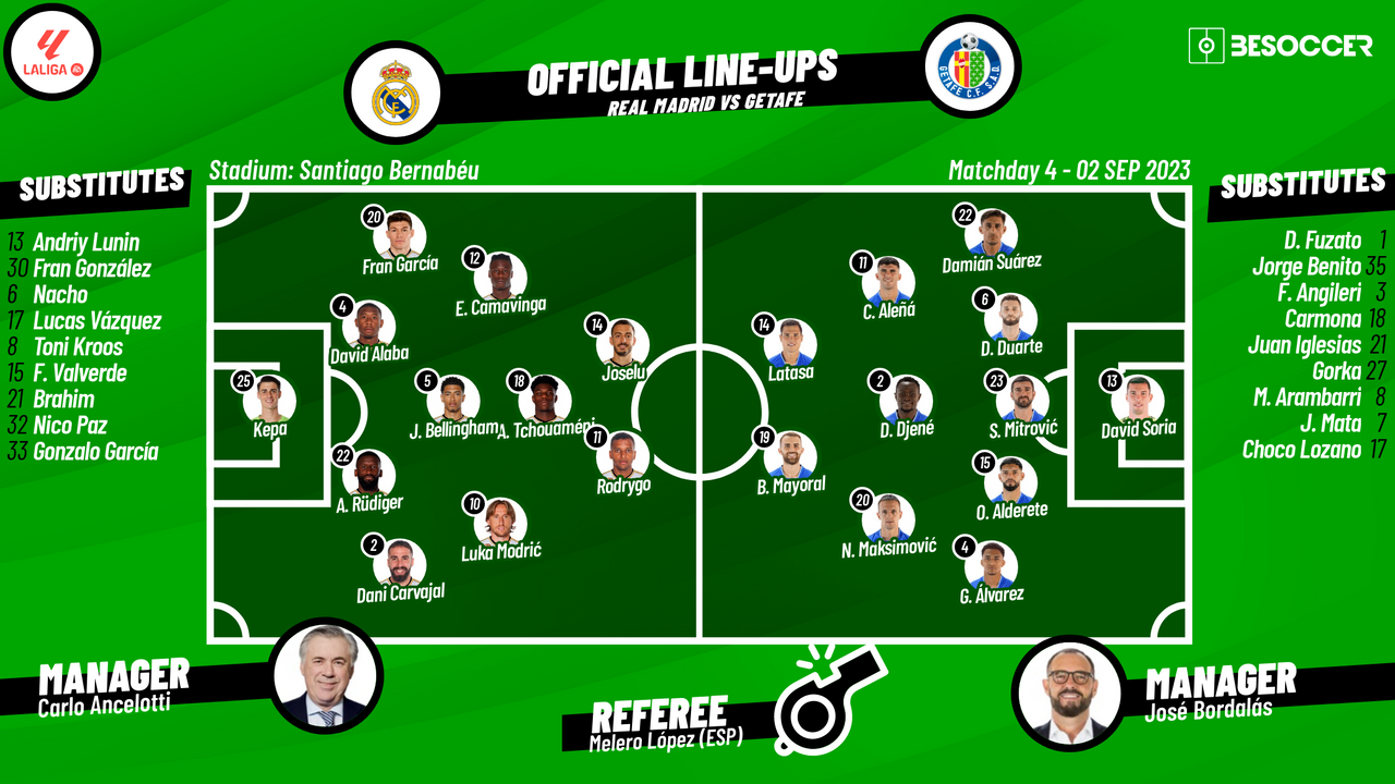 Real Madrid lineup vs Getafe CF positions (how the team will play tonight)