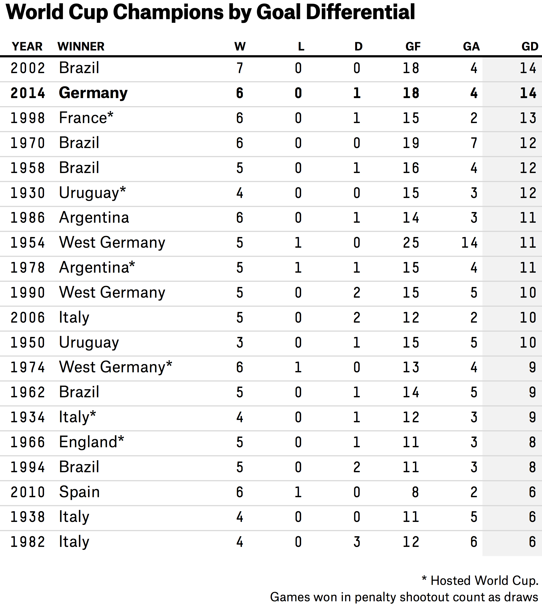 How good was the Squad of Germany for World Cup 2014 see player list and stats