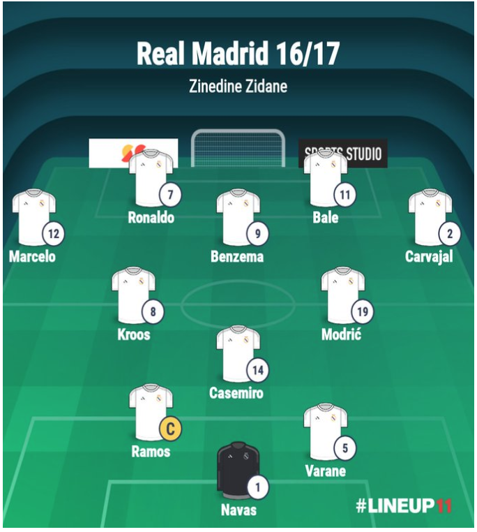 Real Madrid vs Celta Vigo Lineups How Zidane Sets Up His Team